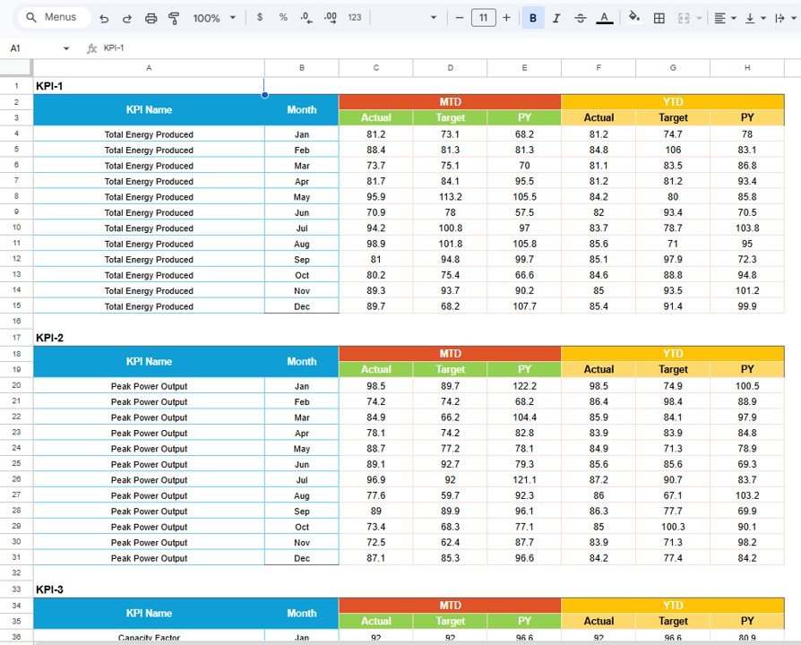 Solar energy KPI monthly data input sheet in Google Sheets