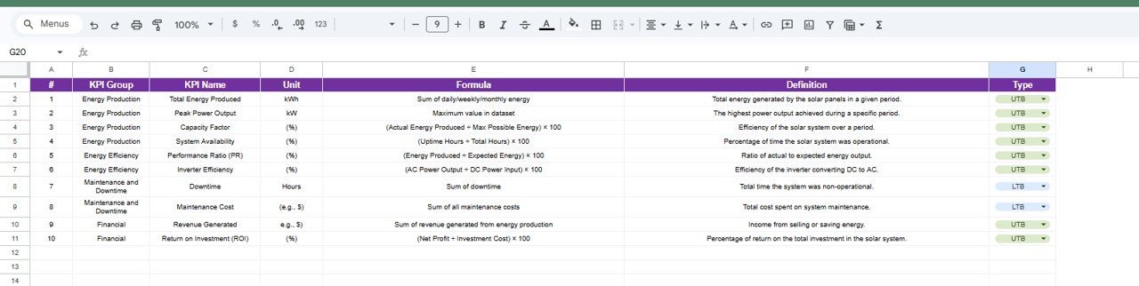 Solar energy KPI definitions sheet with formulas groups units definitions and KPI types