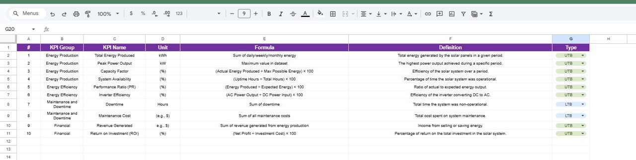 Solar energy KPI definition sheet with formulas and KPI types