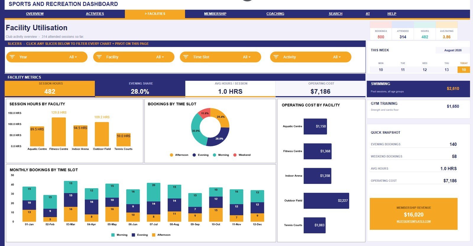 Facility Utilisation tab in Sports and Recreation Dashboard in Google Sheets