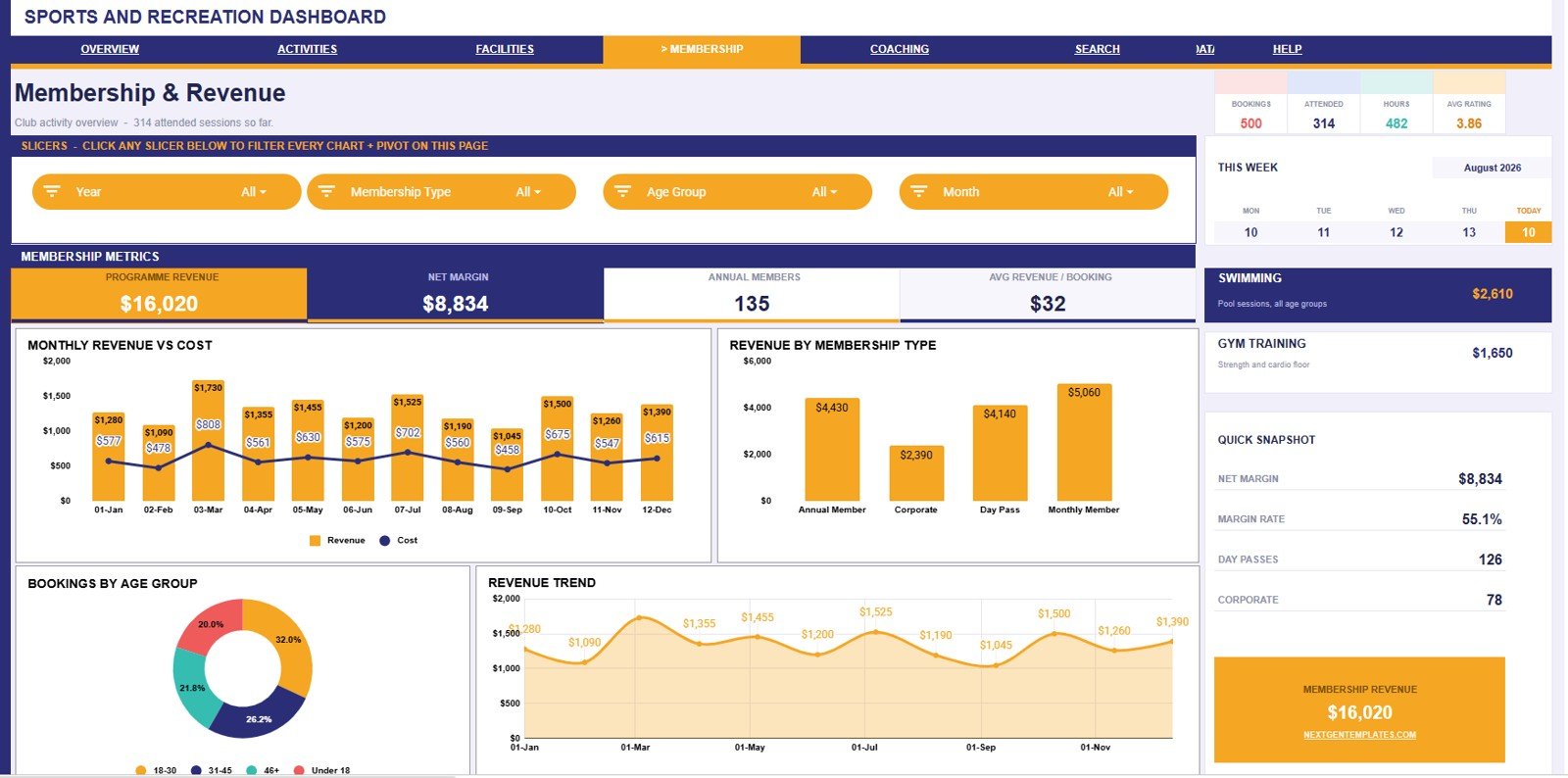 Membership and Revenue page in Sports and Recreation Dashboard in Google Sheets