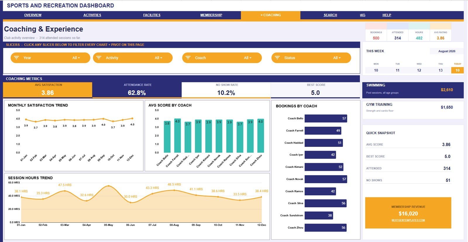 Coaching and Experience tab in Sports and Recreation Dashboard in Google Sheets