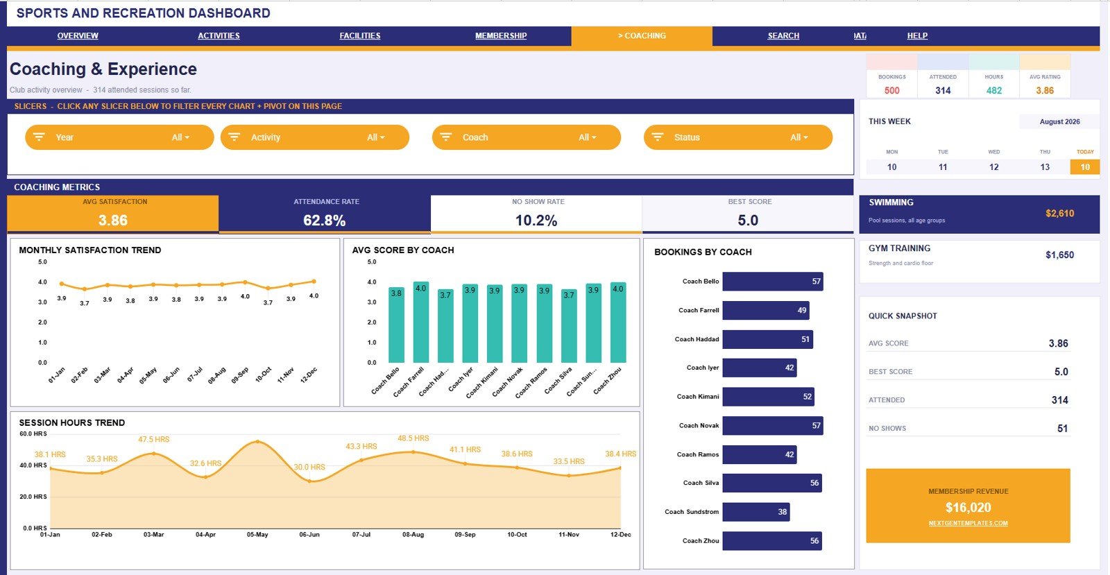 Coaching and Experience page in Sports and Recreation Dashboard in Google Sheets