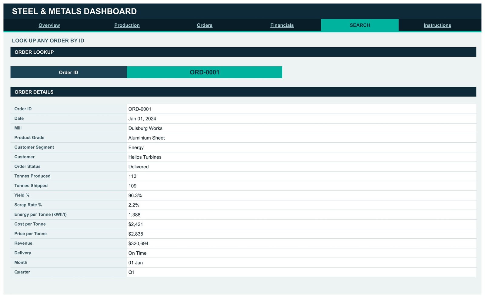 Search page of the Steel and Metals dashboard looking up a single order ID and returning the full record