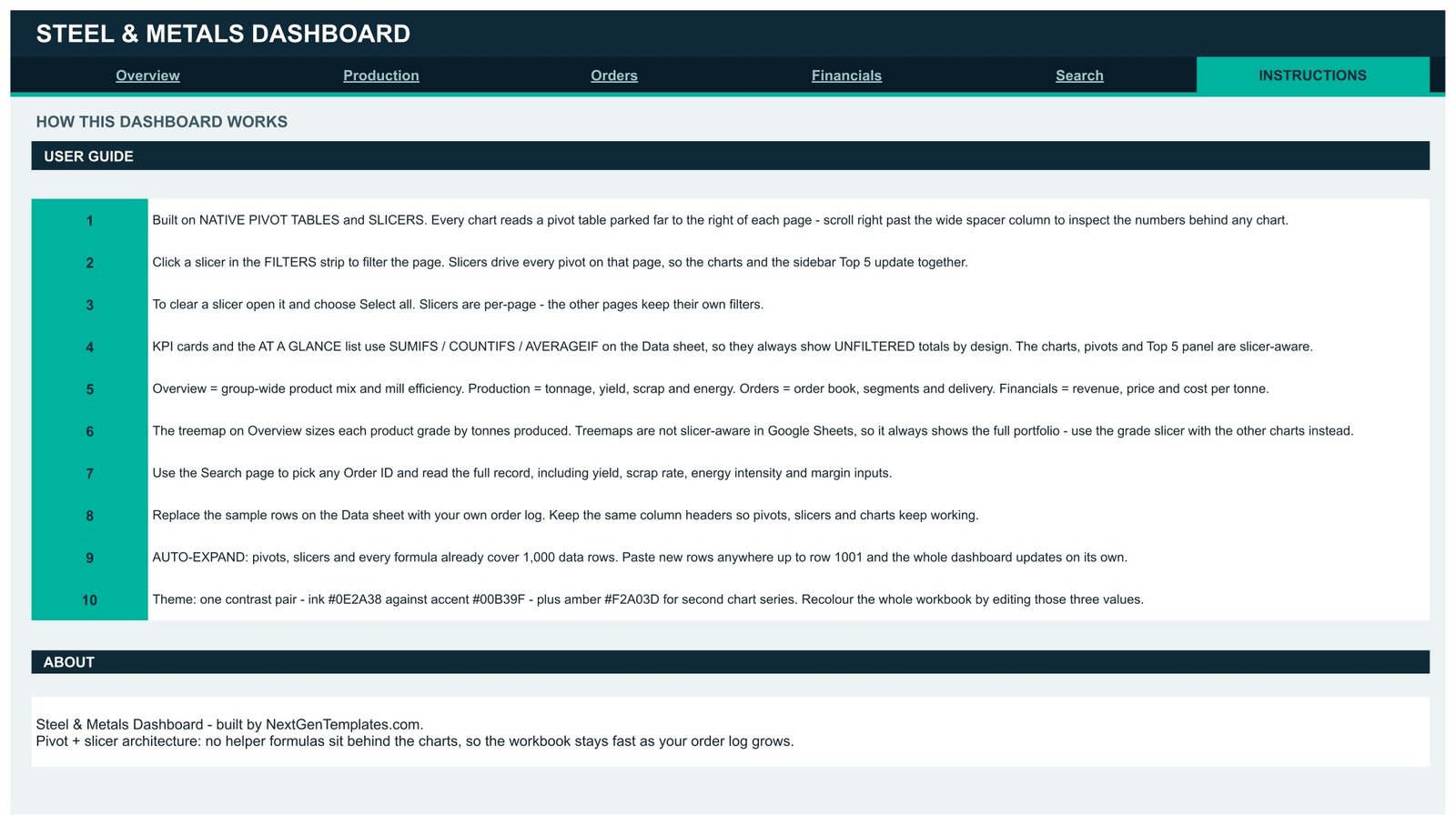 Instructions page listing the ten step user guide for the Steel and Metals Google Sheets dashboard