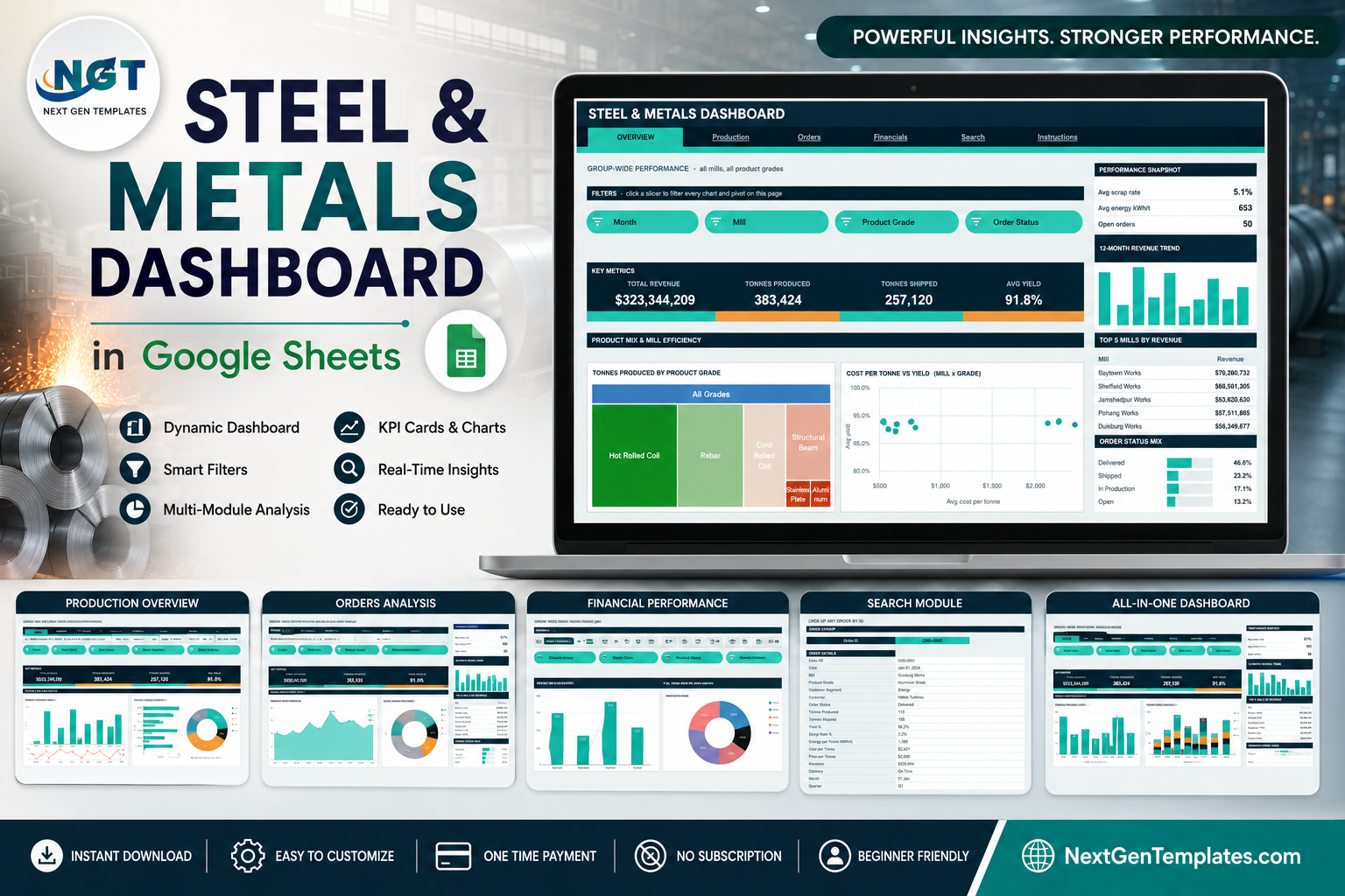 Steel & Metals Dashboard in Google Sheets