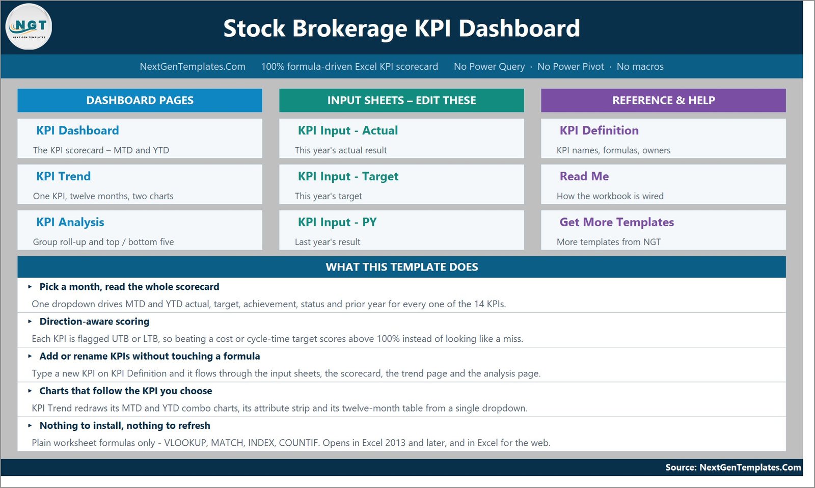 Home navigation page of the Stock Brokerage KPI Dashboard