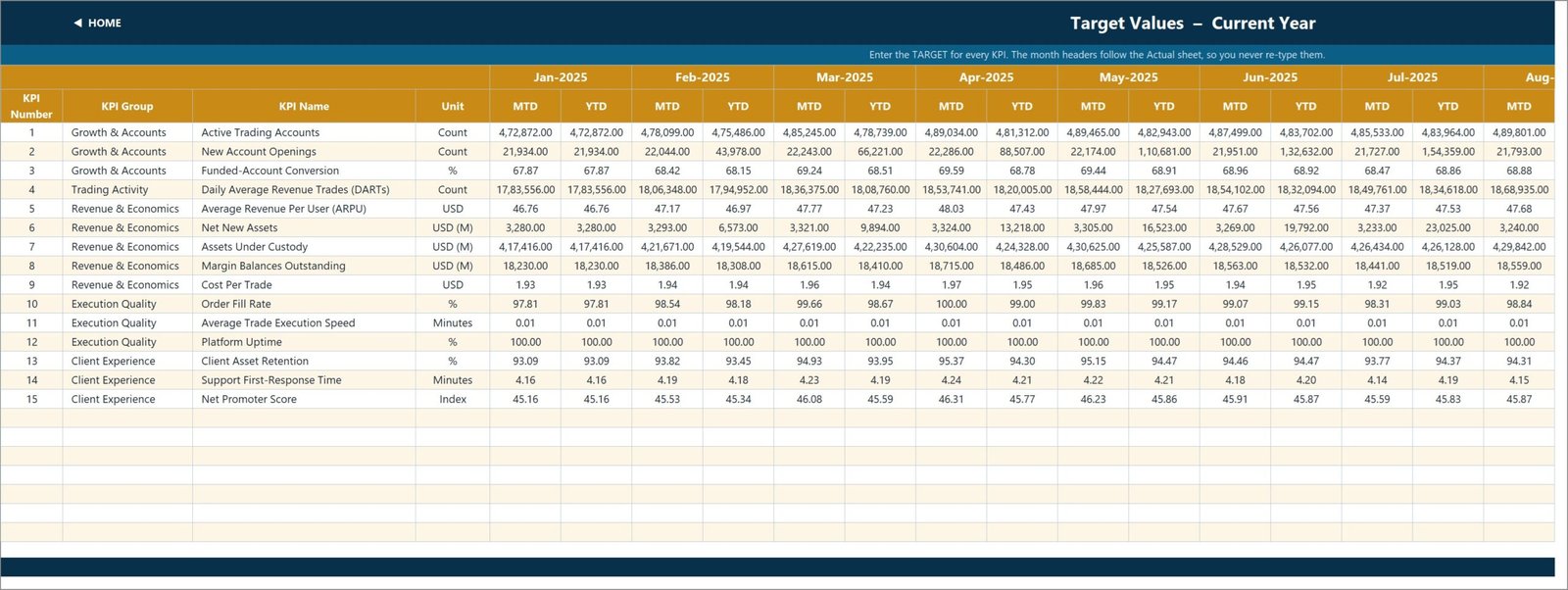 KPI Input Target sheet with monthly target entry columns