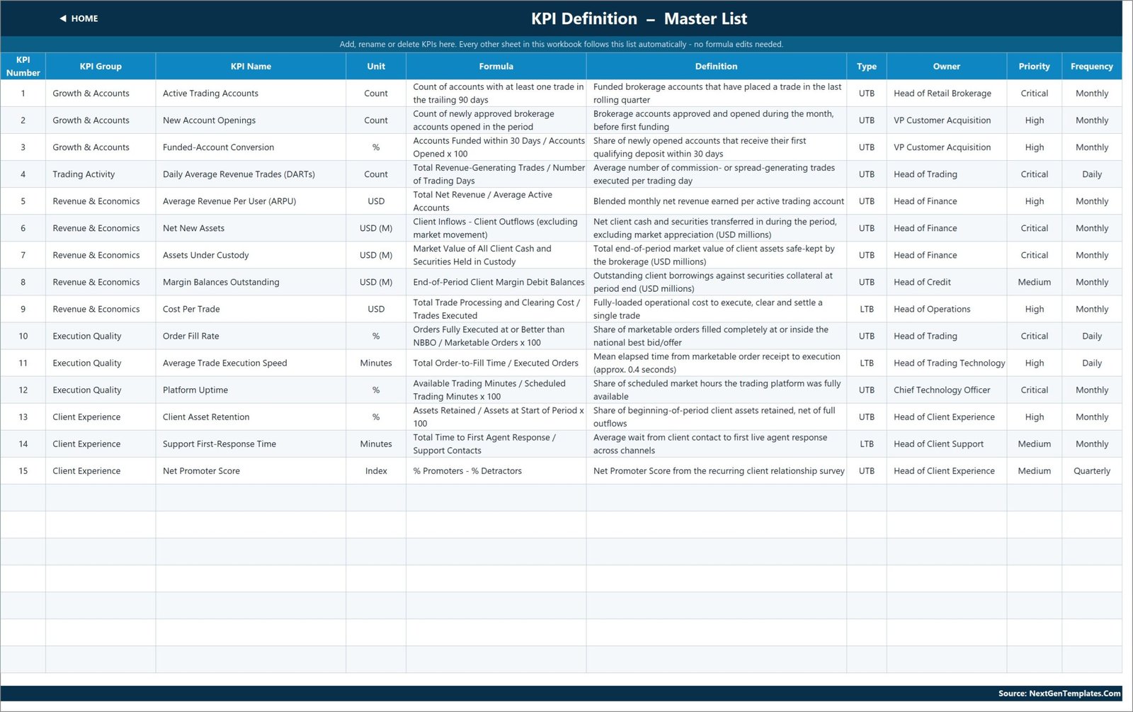 KPI Definition master list with formula, definition, owner and priority for each KPI
