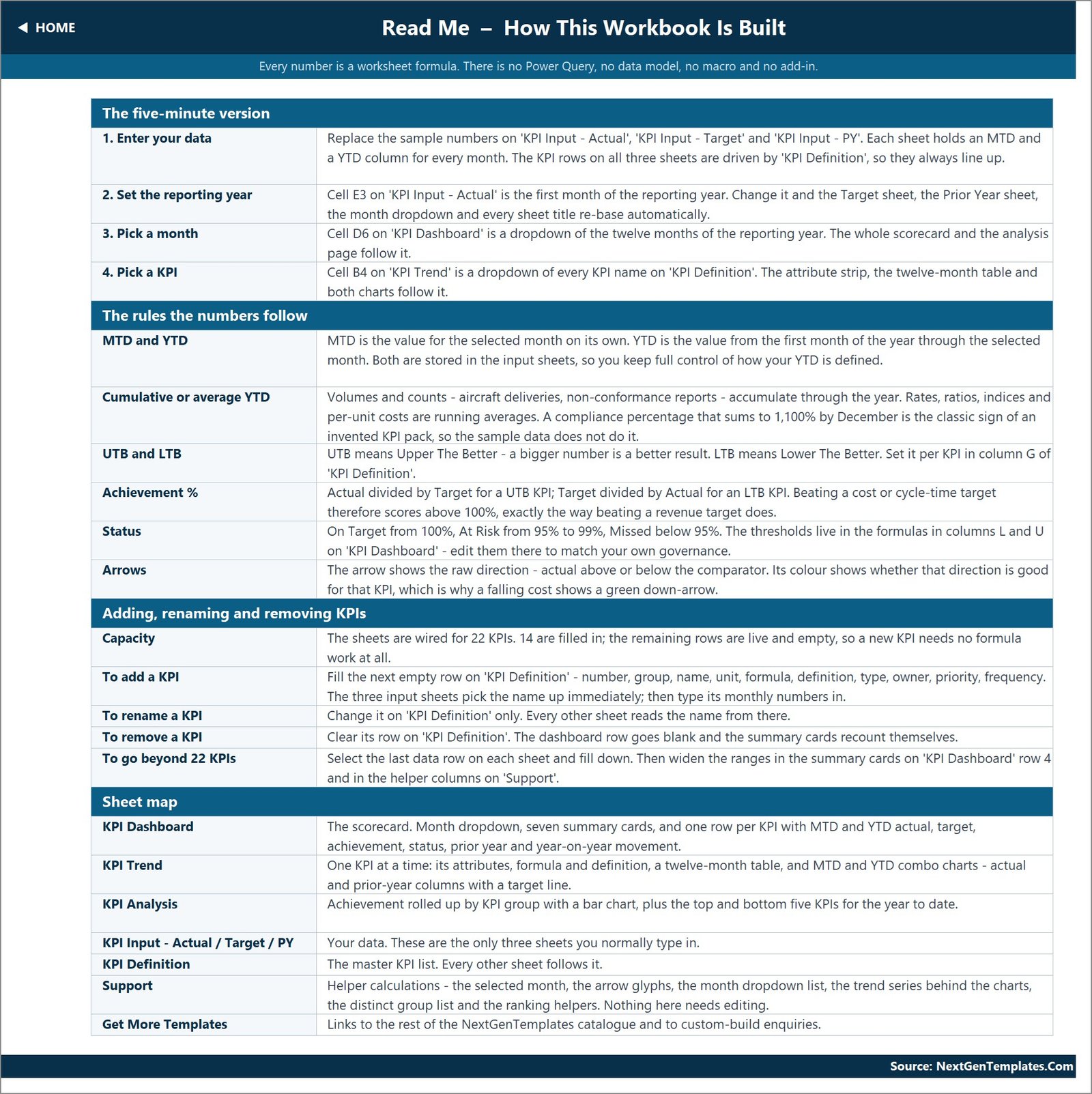 Read Me page explaining how the workbook is built