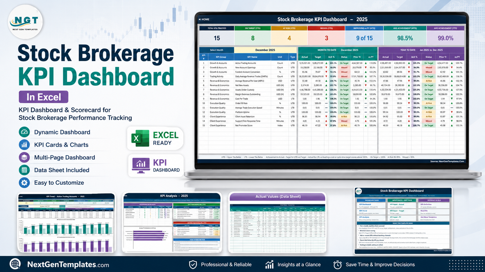 Stock Brokerage KPI Dashboard in Excel