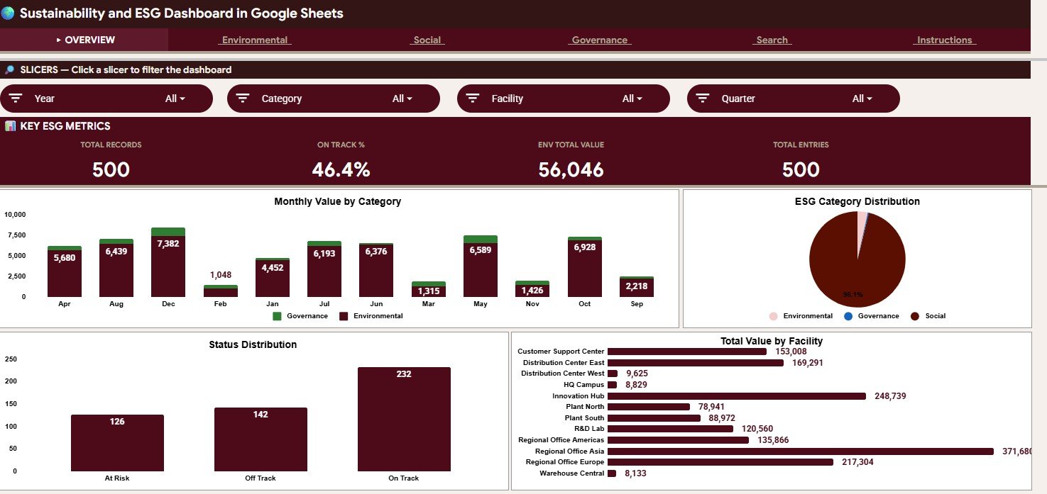 Sustainability and ESG Dashboard in Google Sheets overview page