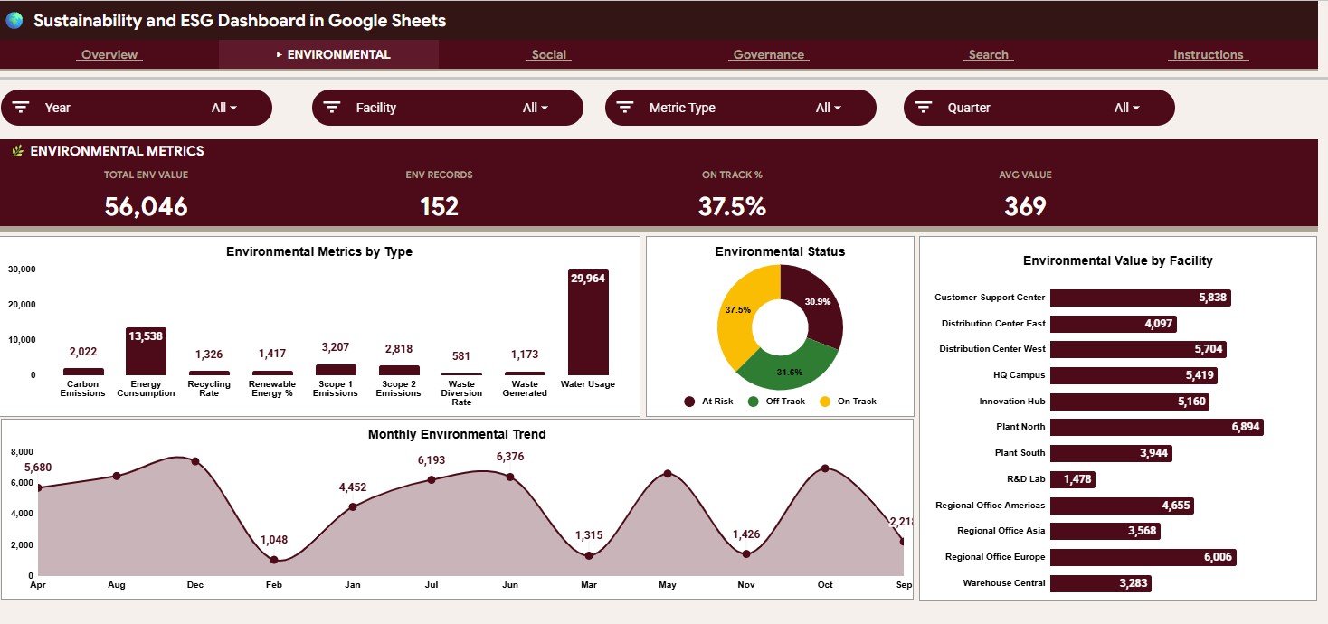Environmental ESG dashboard tab in Google Sheets