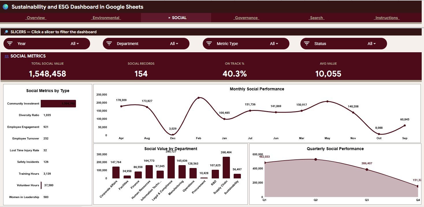 Social tab in Sustainability and ESG Dashboard in Google Sheets