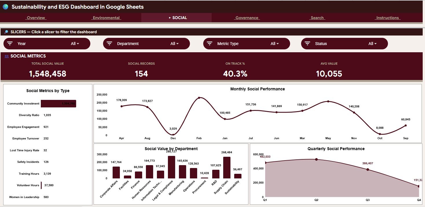Social ESG dashboard tab in Google Sheets