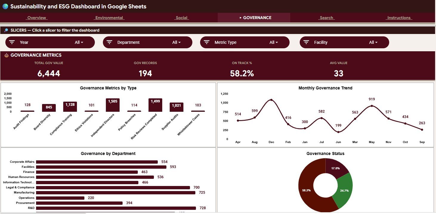 Governance tab in Sustainability and ESG Dashboard in Google Sheets