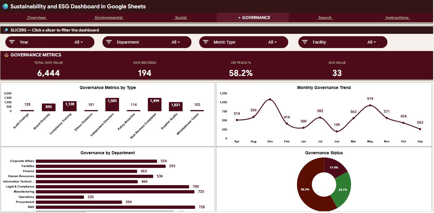 Governance ESG dashboard tab in Google Sheets