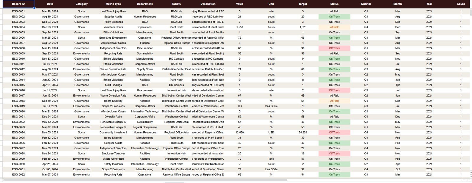 Data Sheet tab in Sustainability and ESG Dashboard in Google Sheets
