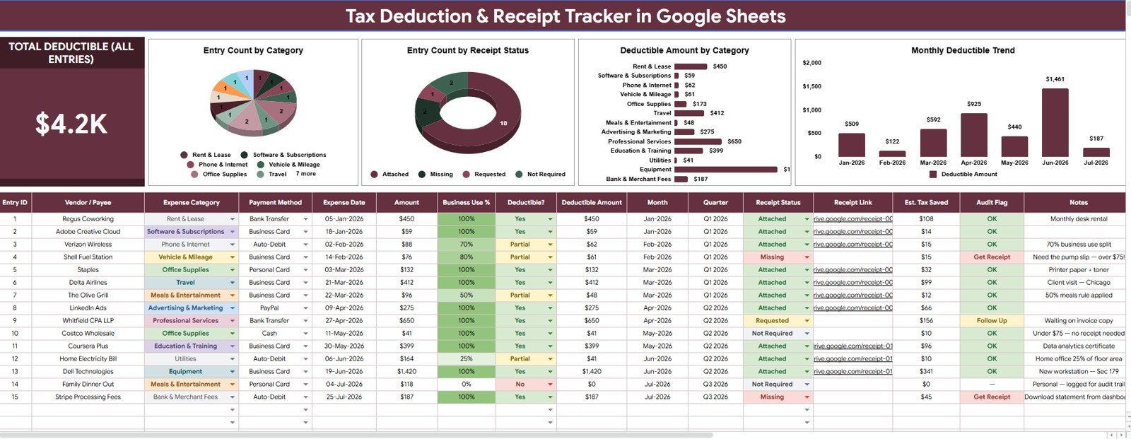 Tax Deduction and Receipt Tracker in Google Sheets overview page with charts and slicers