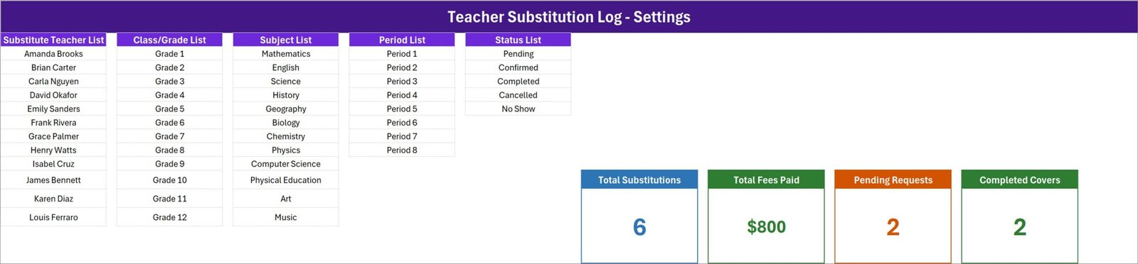 Setting sheet of the Excel teacher substitution system with the substitute teacher, class, subject, period and status lists beside the four KPI cards