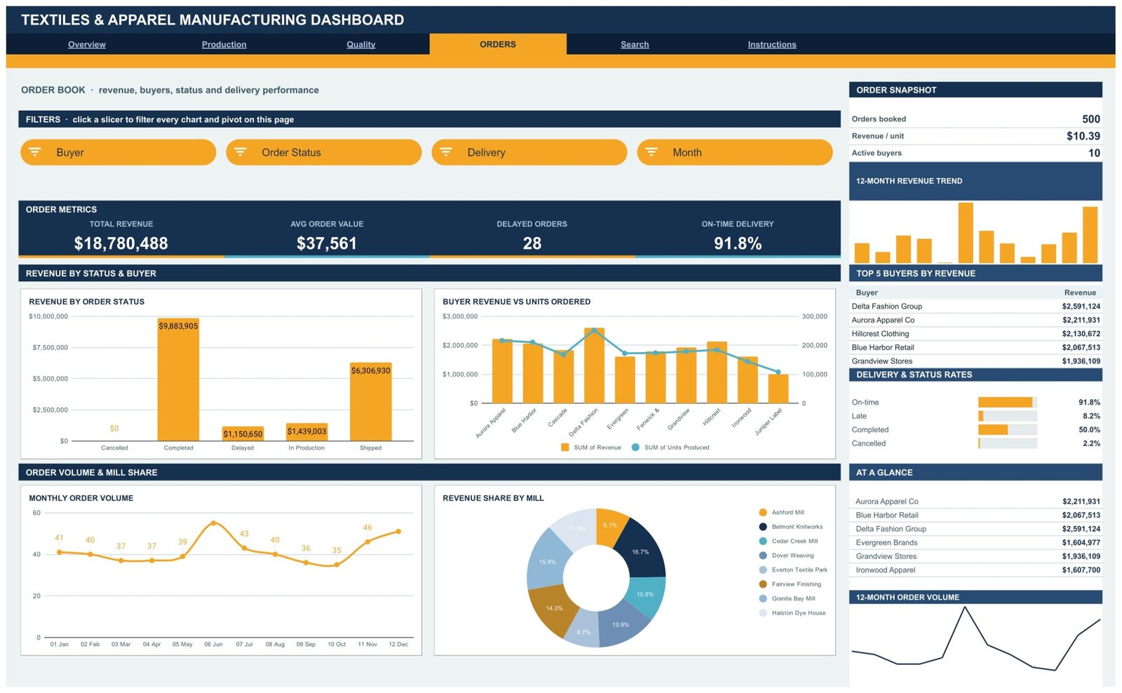 Garment factory dashboard spreadsheet - Orders page