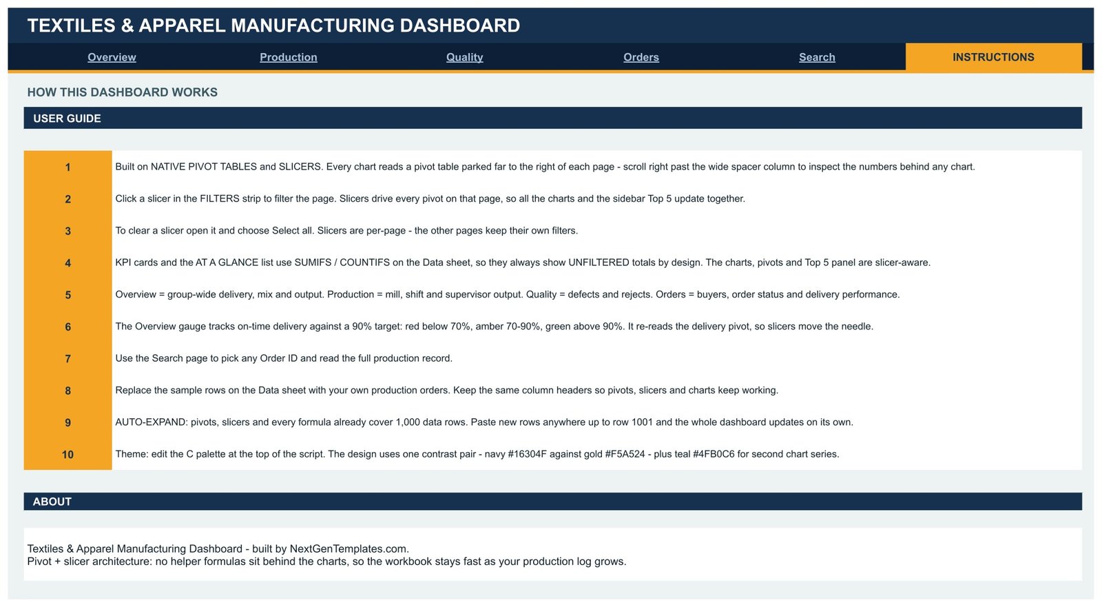 Textile manufacturing dashboard Google Sheets - Instructions page