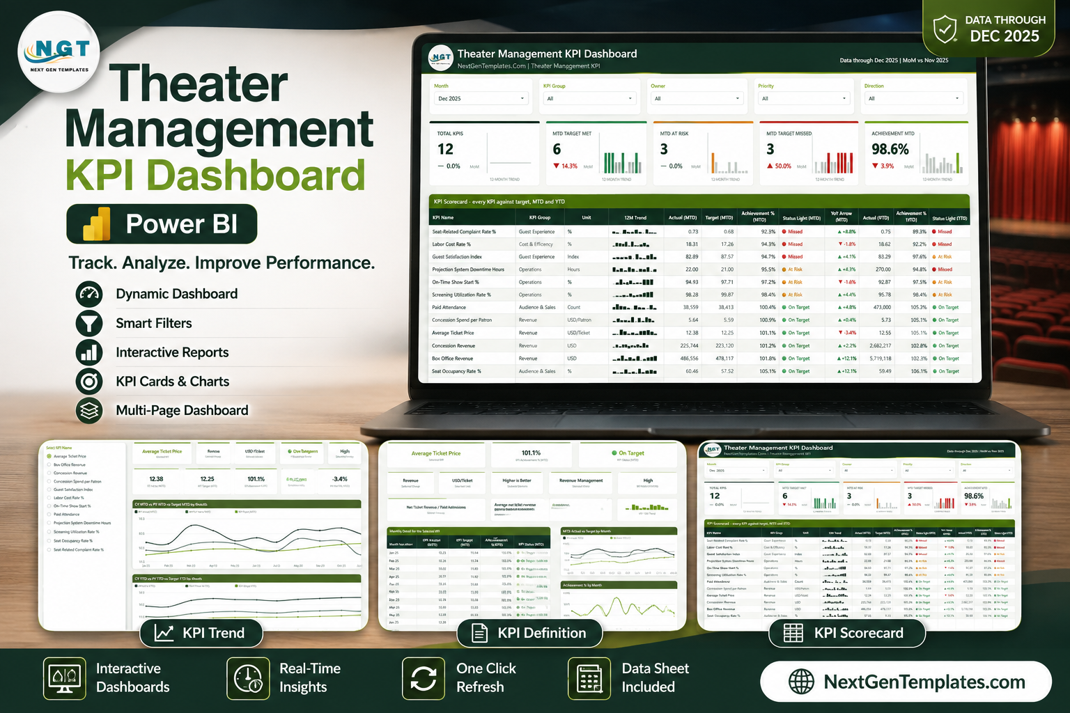 Theater Management KPI Dashboard in Power BI