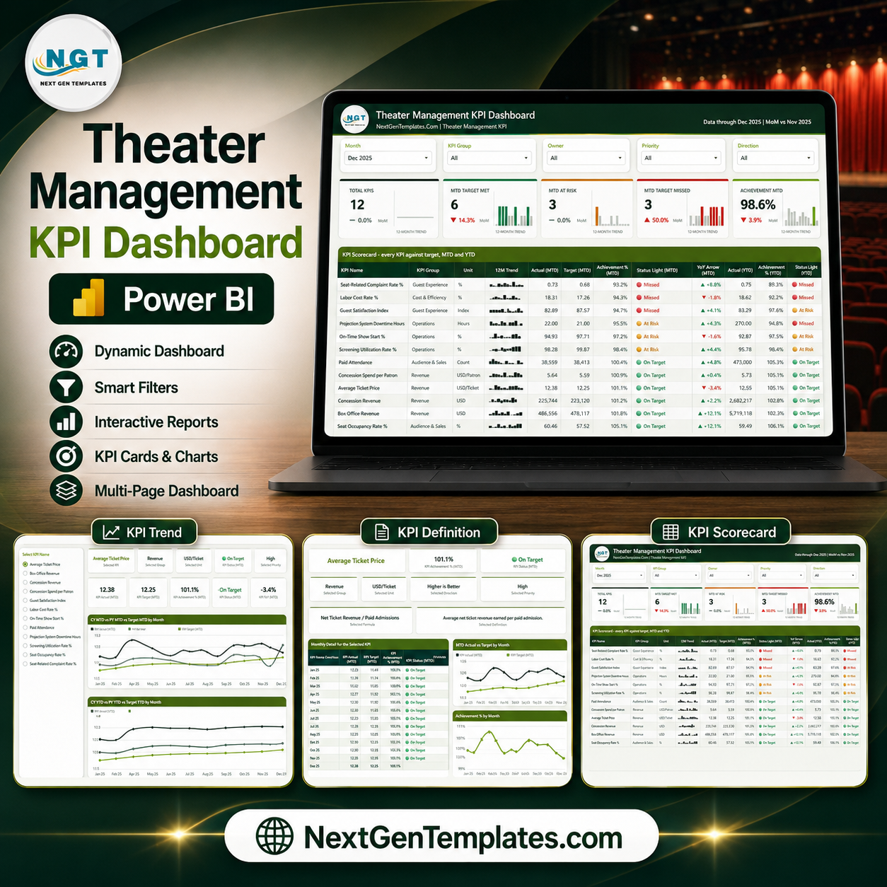 Theater Management KPI Dashboard in Power BI - product image