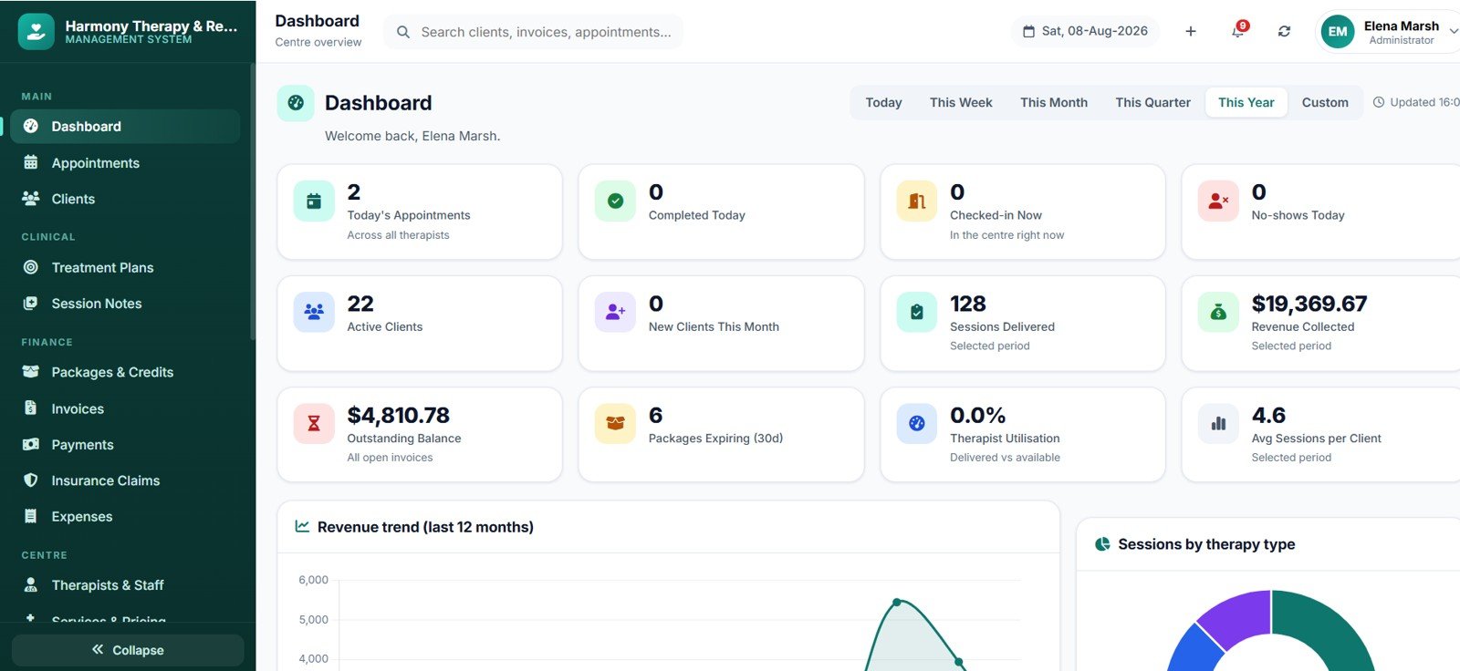 Therapy Center Management System Web App dashboard KPIs and charts