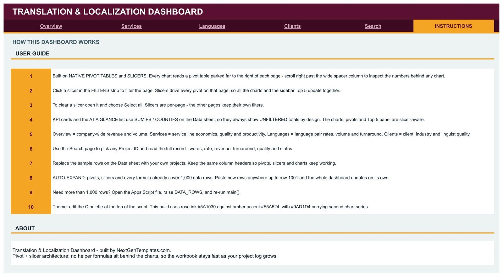 Translation & Localization Dashboard in Google Sheets - Instructions page