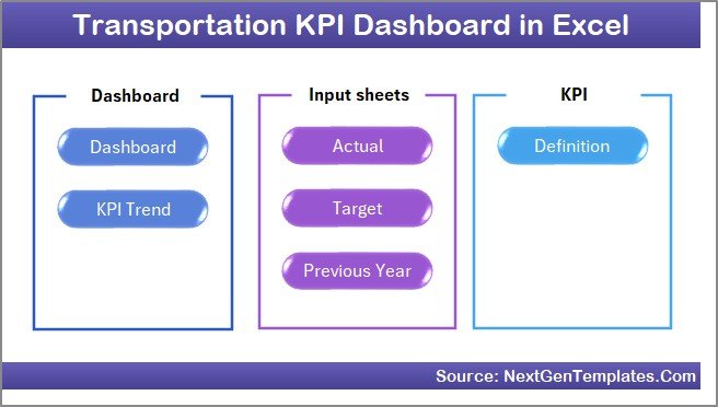 Transportation KPI Dashboard in Excel home sheet