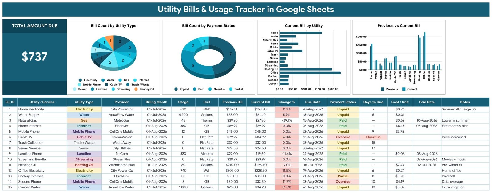 Utility bill tracker Google Sheets dashboard with charts and bills table