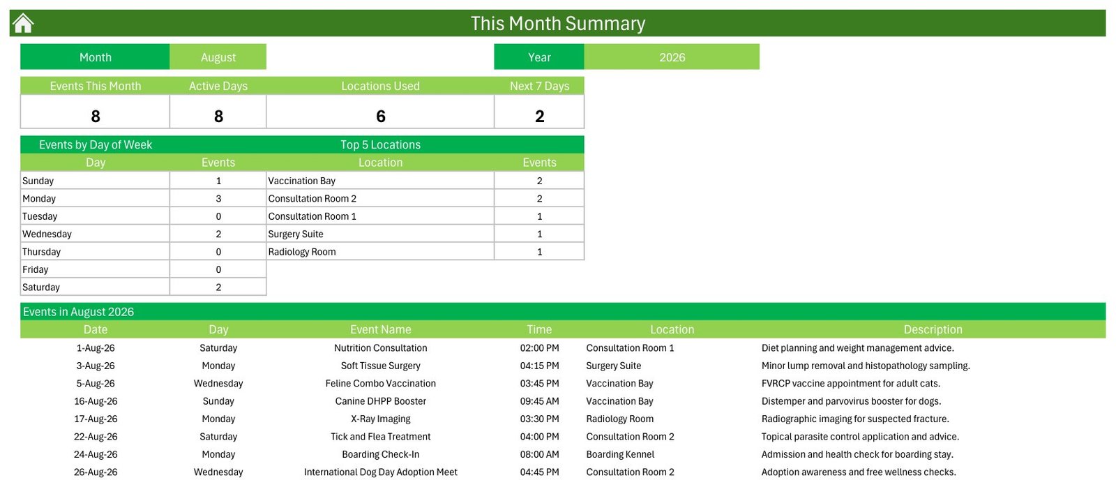 This Month summary page of the Veterinary Clinic Calendar in Excel with event counts, day-of-week table and top locations