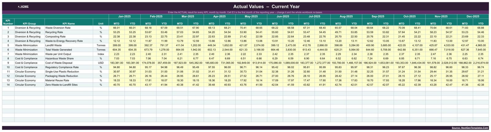 KPI Input - Actual sheet with monthly MTD and YTD entry cells for every waste KPI