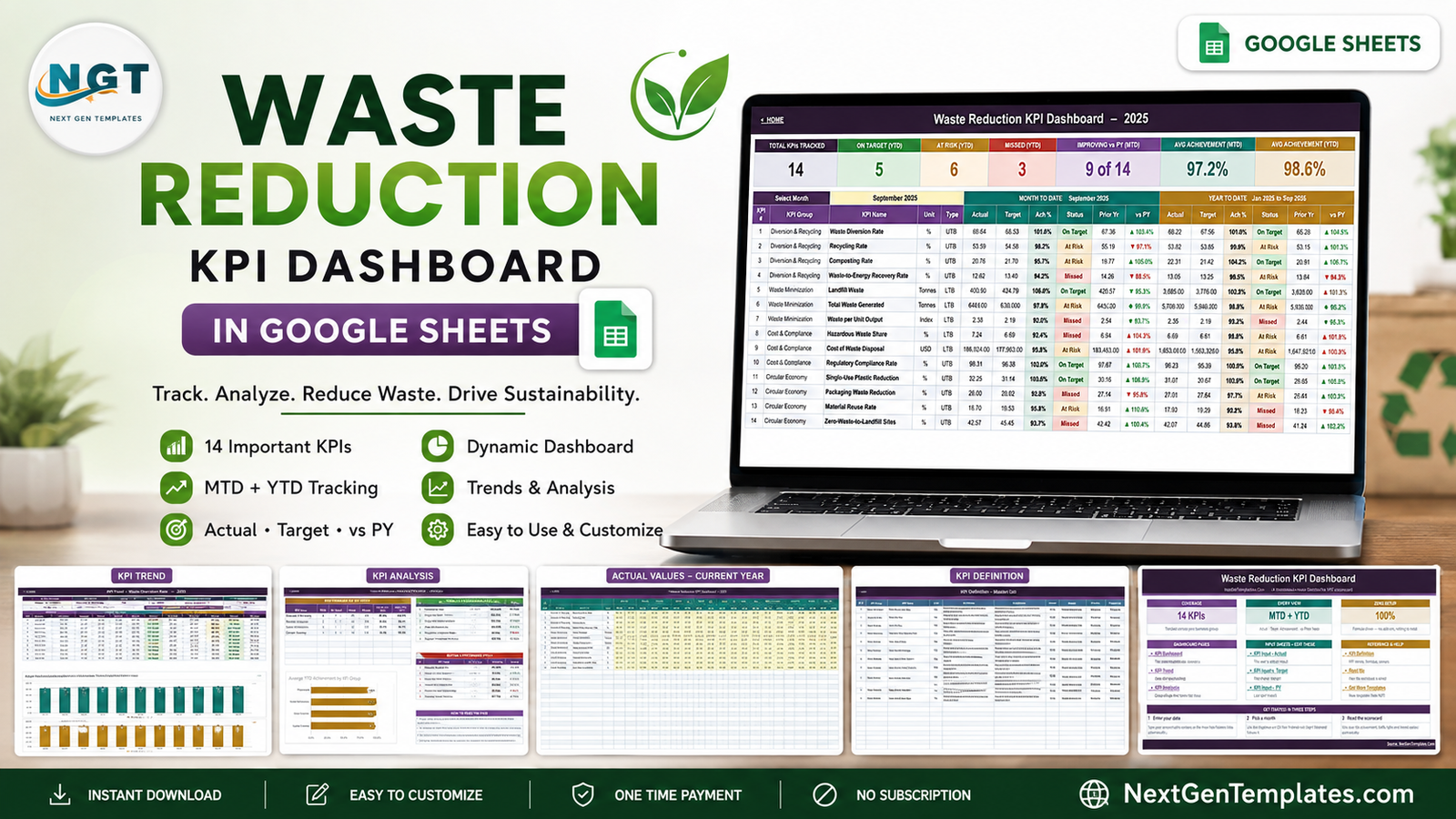 Waste Reduction KPI Dashboard in Google Sheets showing 14 waste KPIs with MTD and YTD tracking