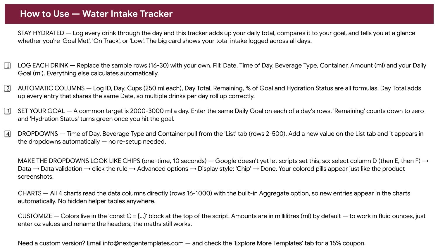 How to Use page of the Water Intake Tracker in Google Sheets explaining the log columns, goals, dropdowns and charts