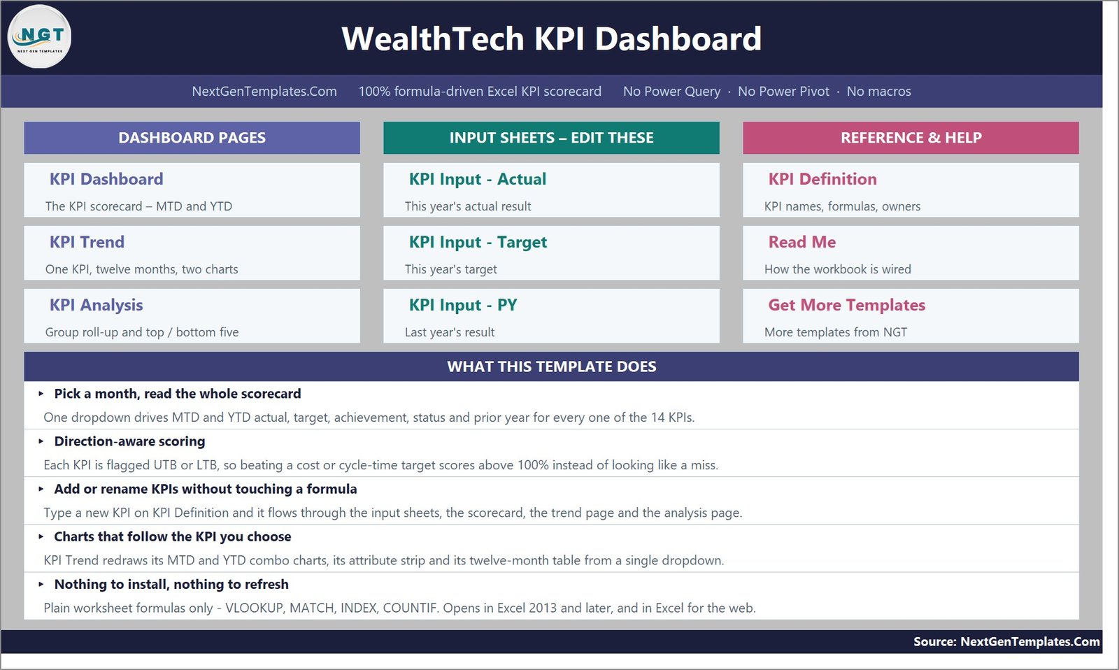 Home page and sheet map for the WealthTech KPI Dashboard