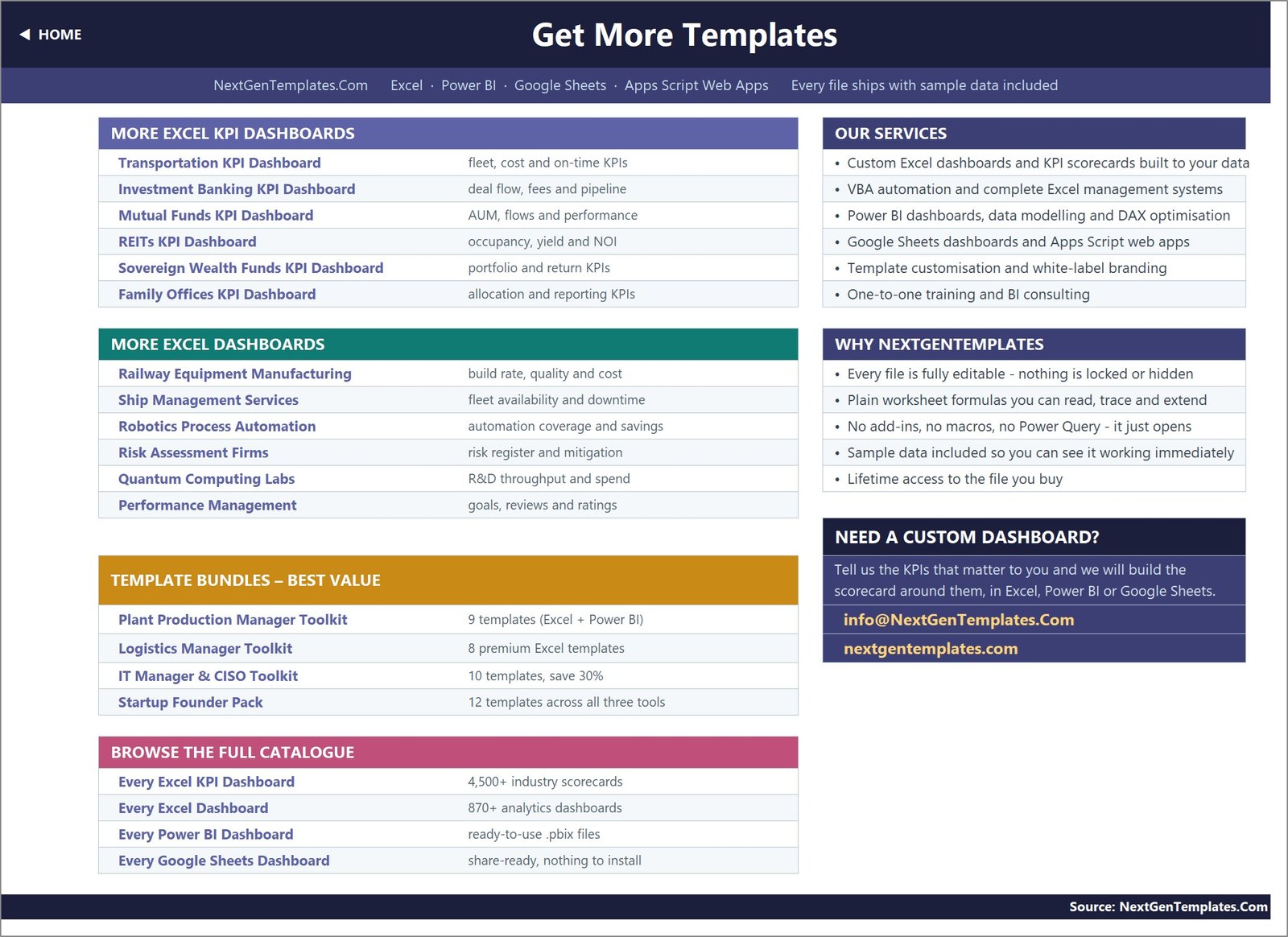 Related WealthTech and finance dashboard template links