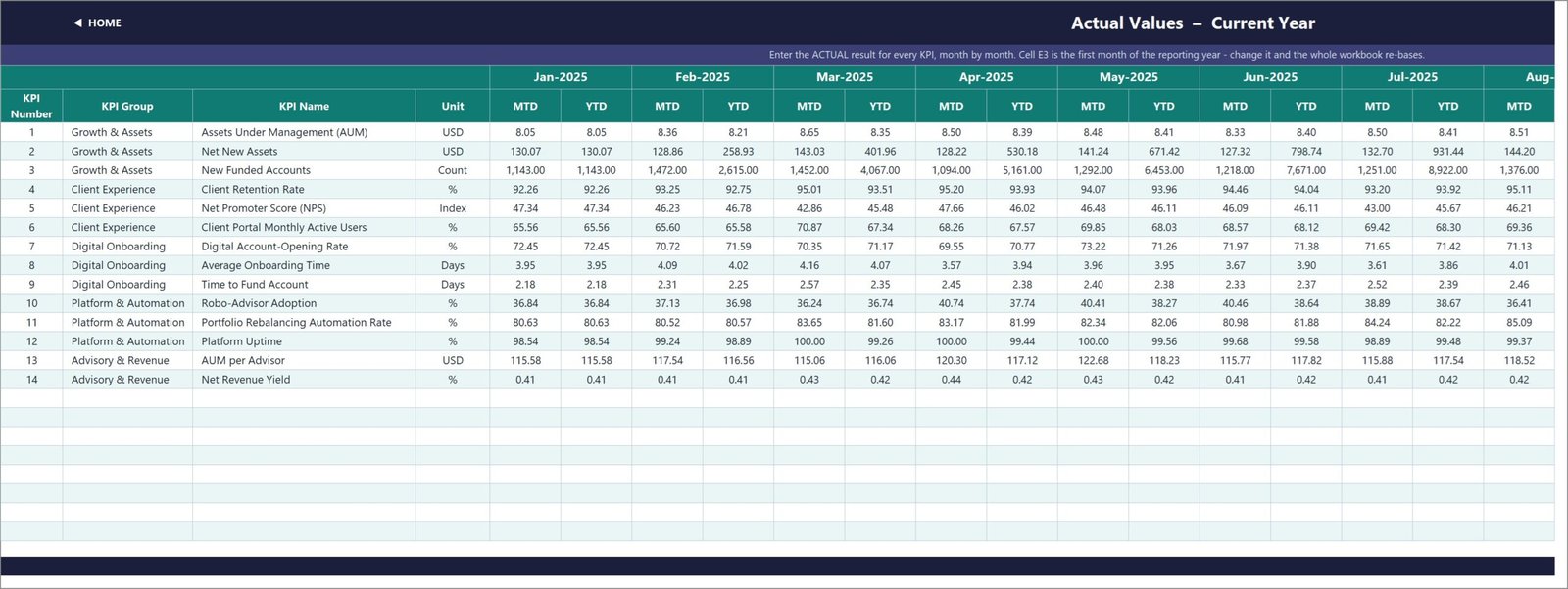 WealthTech current-year actual values input sheet