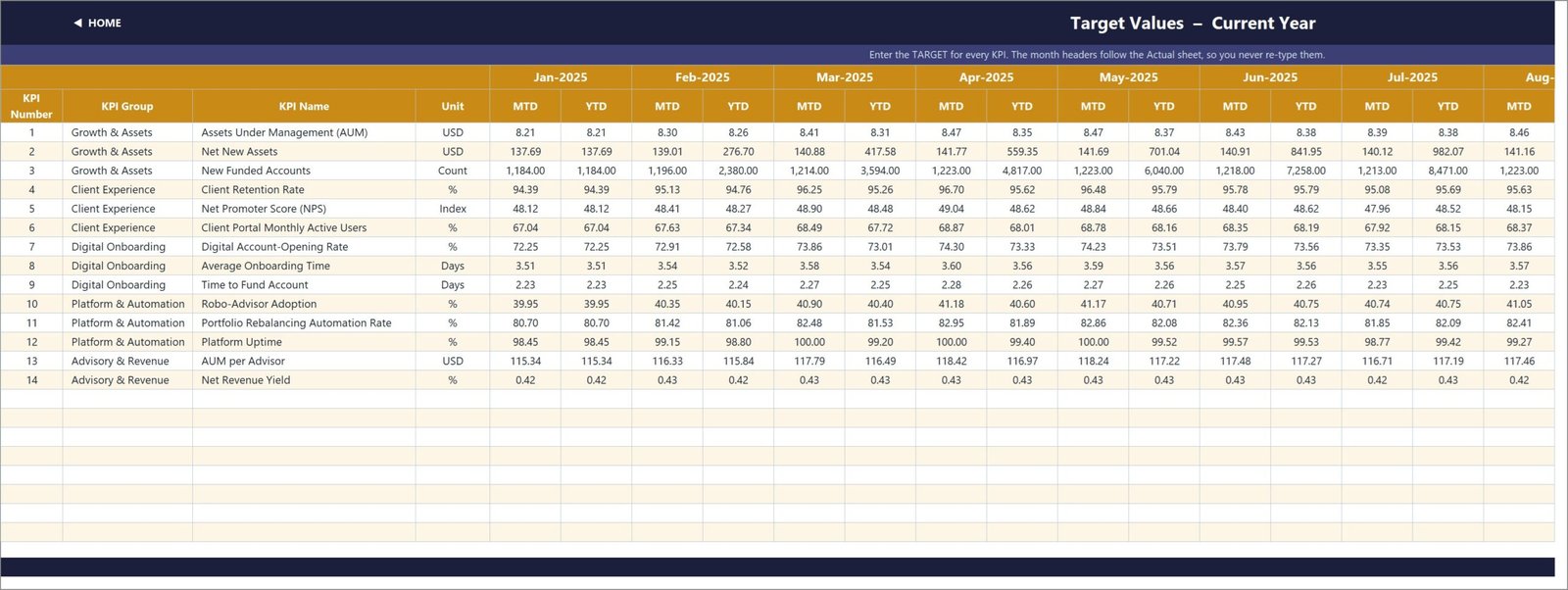 WealthTech current-year target values input sheet