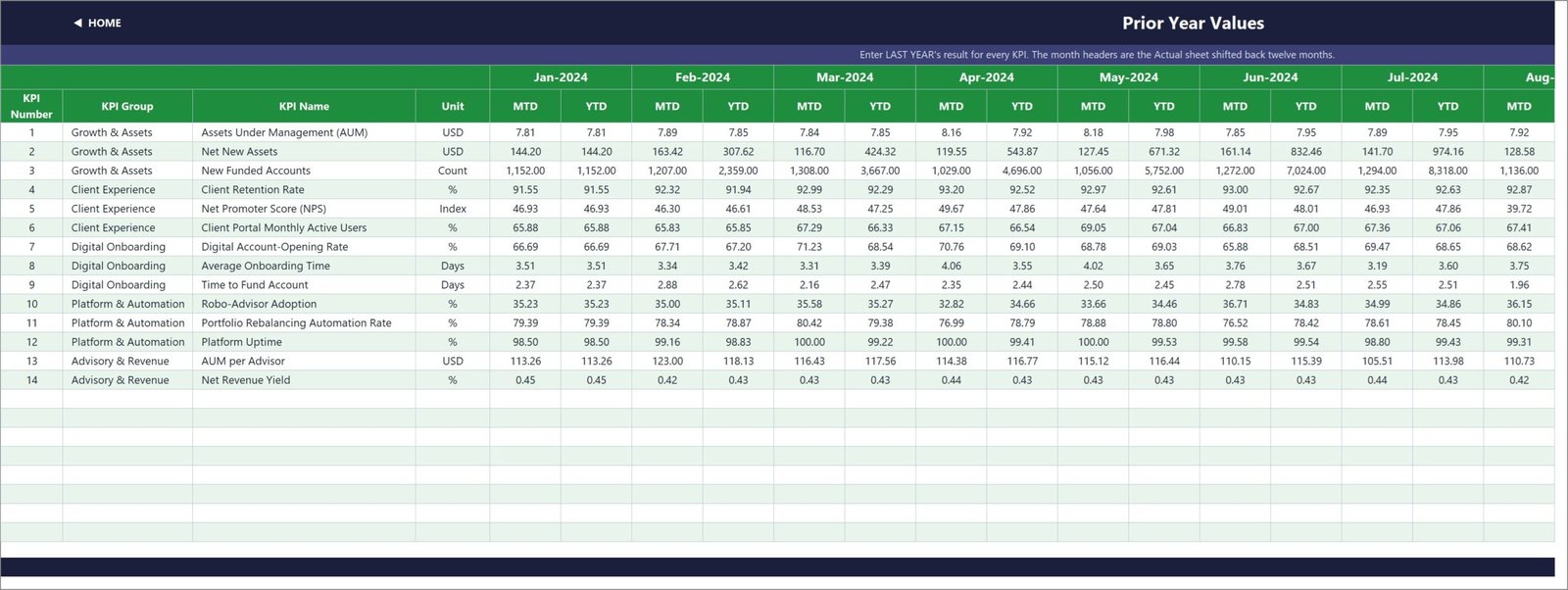 WealthTech prior-year KPI input sheet