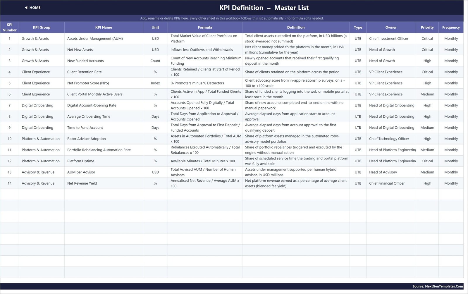 Master list of WealthTech KPI names definitions and owners