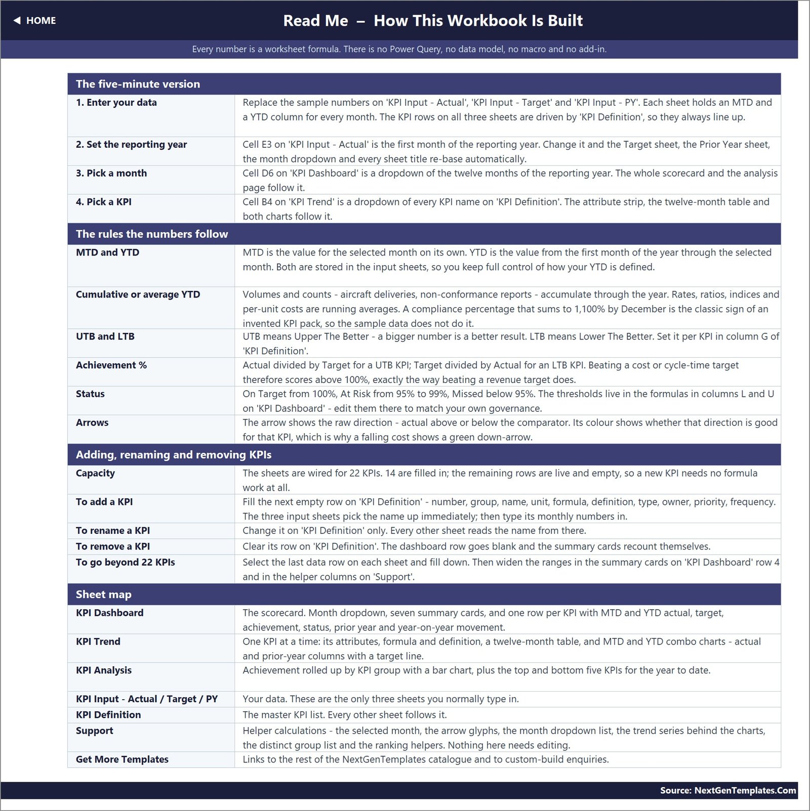 Read Me guide for the WealthTech Excel KPI workbook