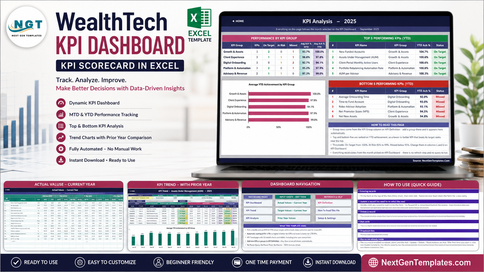 WealthTech KPI Dashboard in Excel with KPI analysis and input sheets
