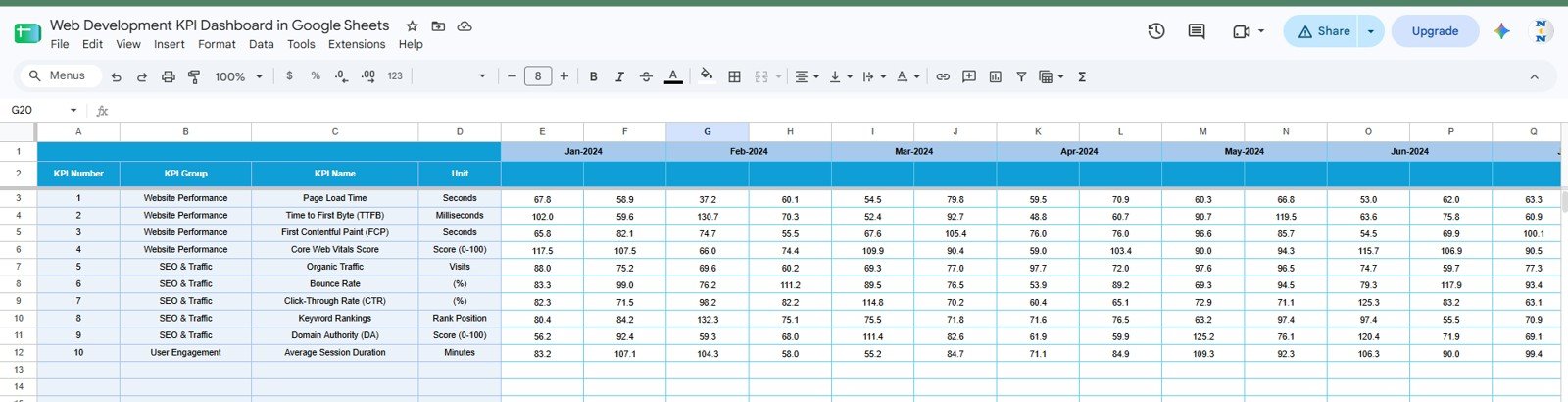 Target Data tab in Web Development KPI Dashboard in Google Sheets