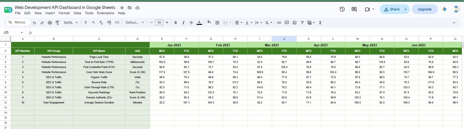 Previous Year Data tab in Web Development KPI Dashboard in Google Sheets