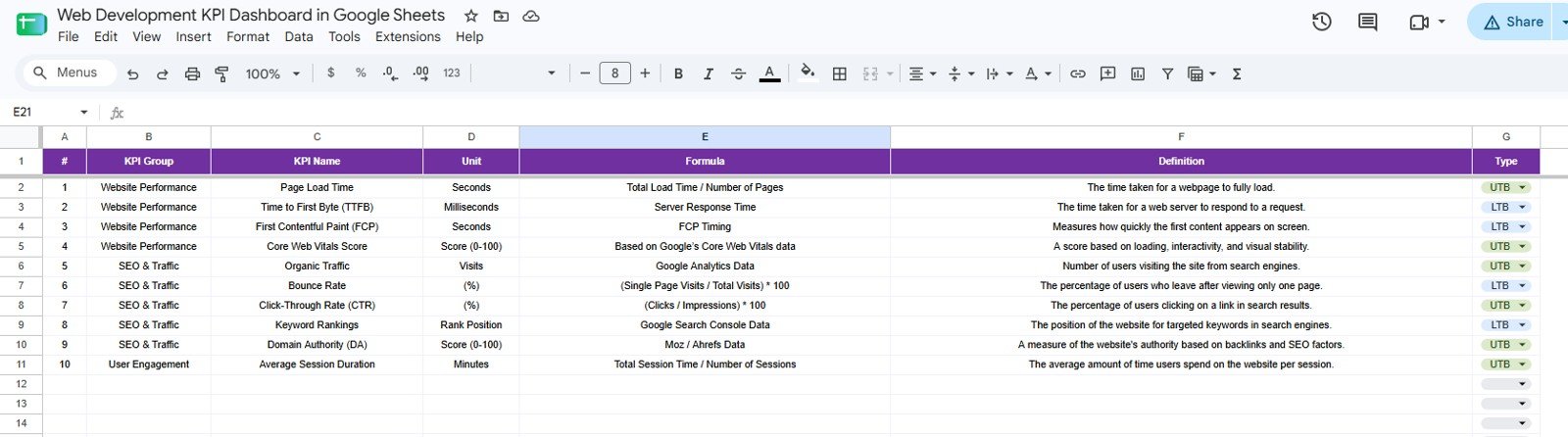 KPI Setup Sheet tab in Web Development KPI Dashboard in Google Sheets