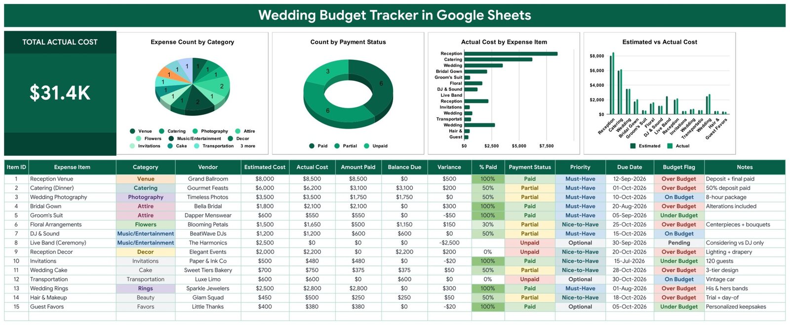 Wedding Budget Tracker in Google Sheets