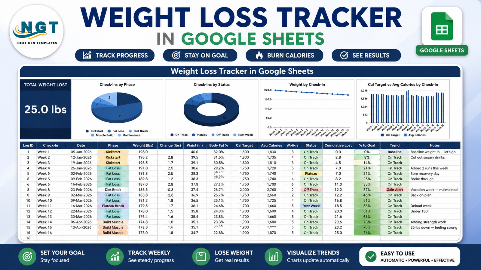 Weight Loss Tracker in Google Sheets feature image showing the weigh-in dashboard and log