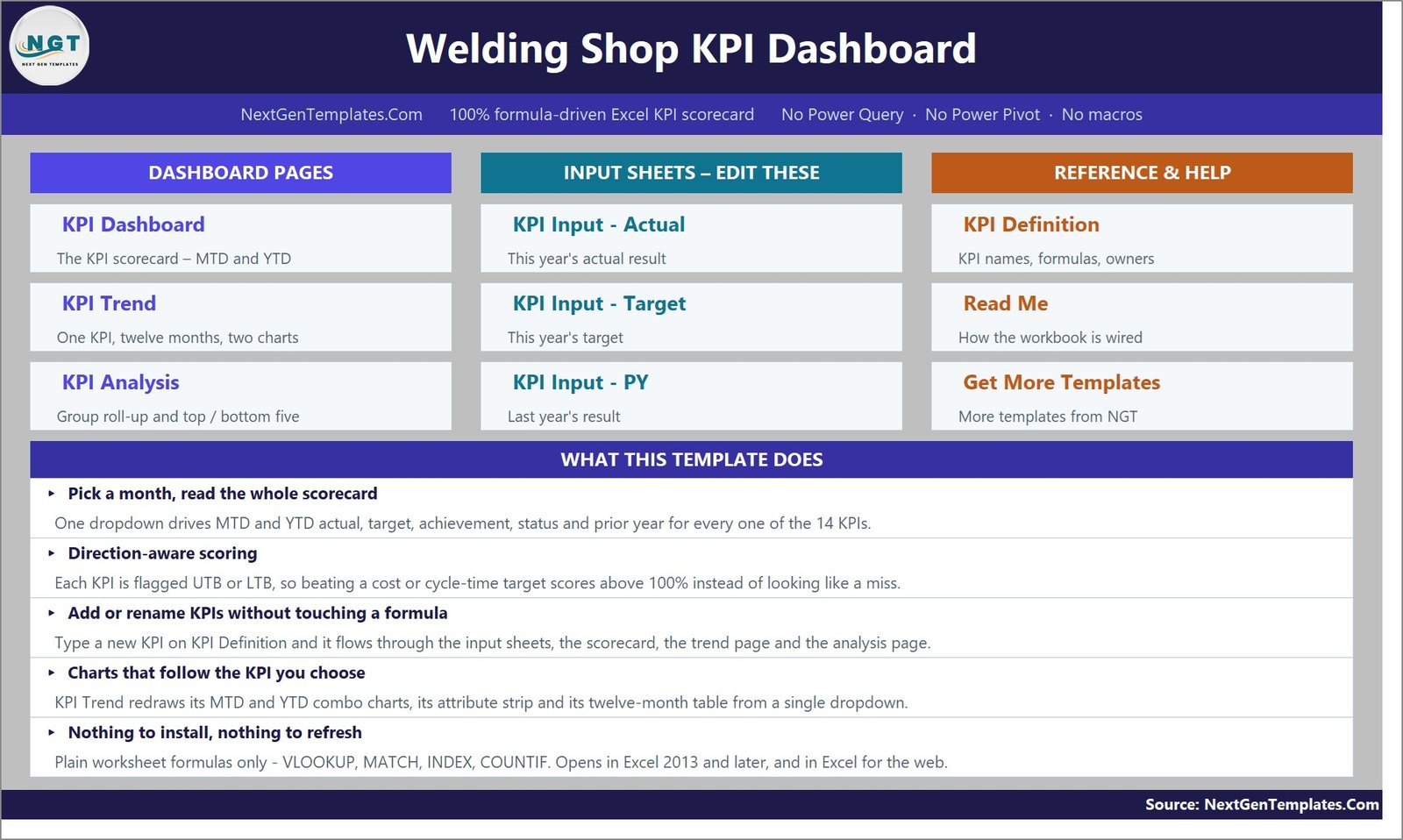 Home navigation page of the Welding Shop KPI Dashboard in Excel